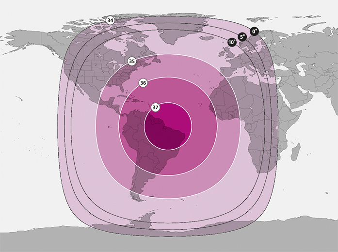 Global C-band beam